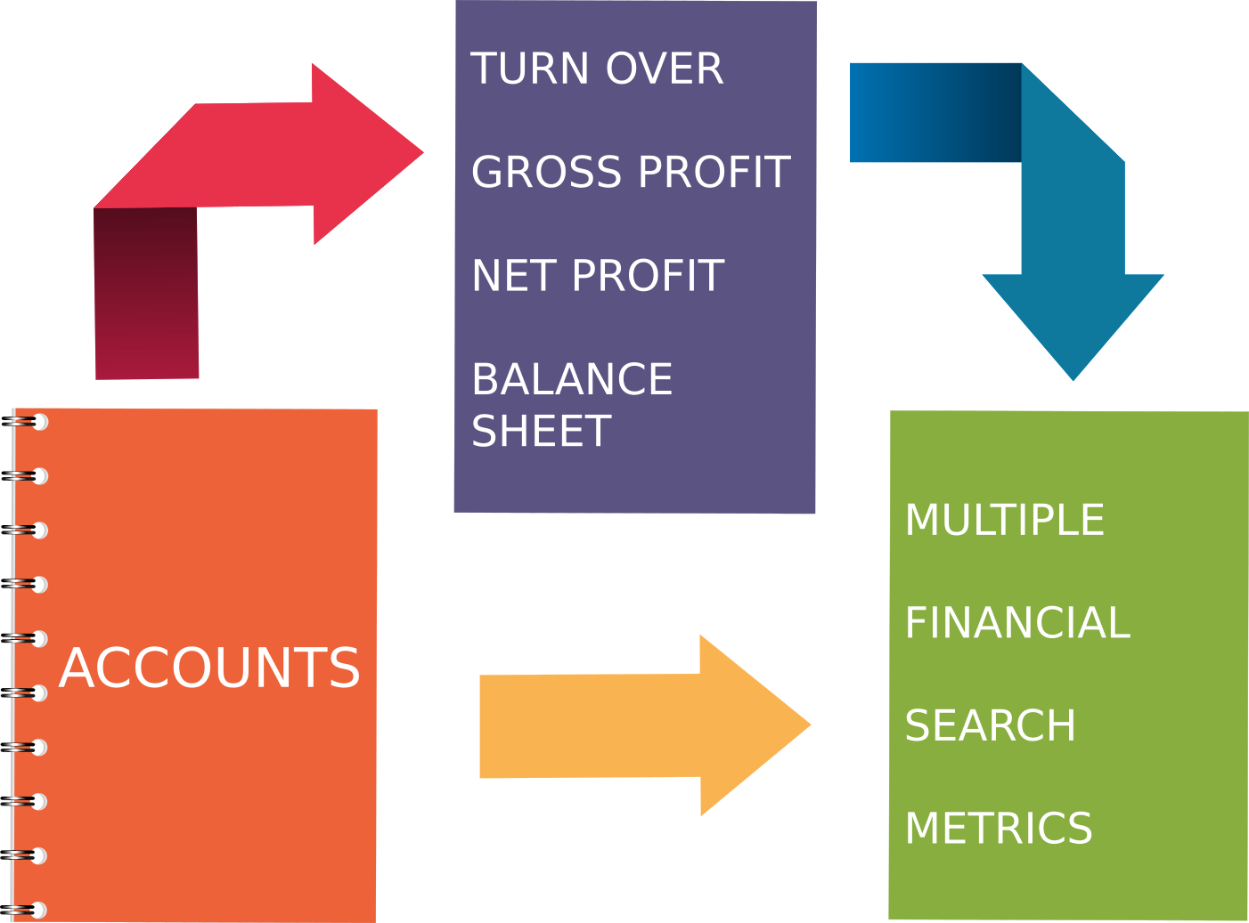 Easy Business Segmentation with 6 Key Firmographics